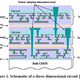 Illustration for article titled Scientists Build First Properly 3D-Stacked Processor, Run It At 1.4GHz